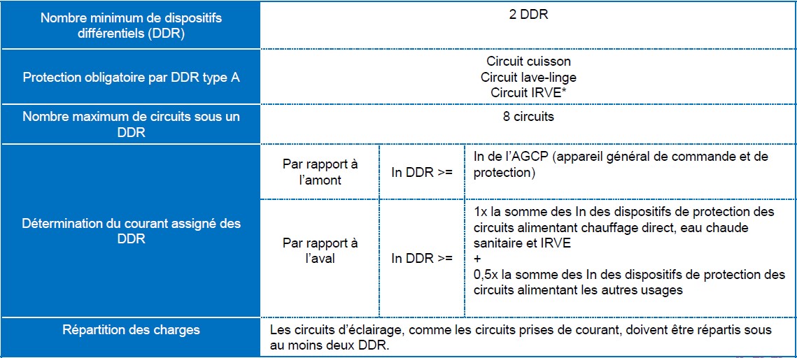 norme tableau electrique